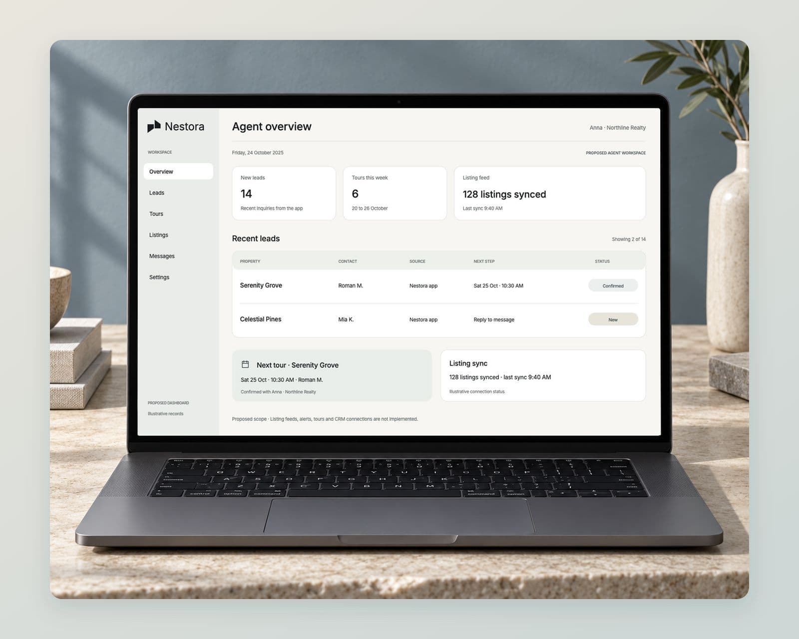 Proposed Nestora agent dashboard on a laptop with 14 sample new leads, six tours this week, 128 synced listings and a leads table sourced from the Nestora app