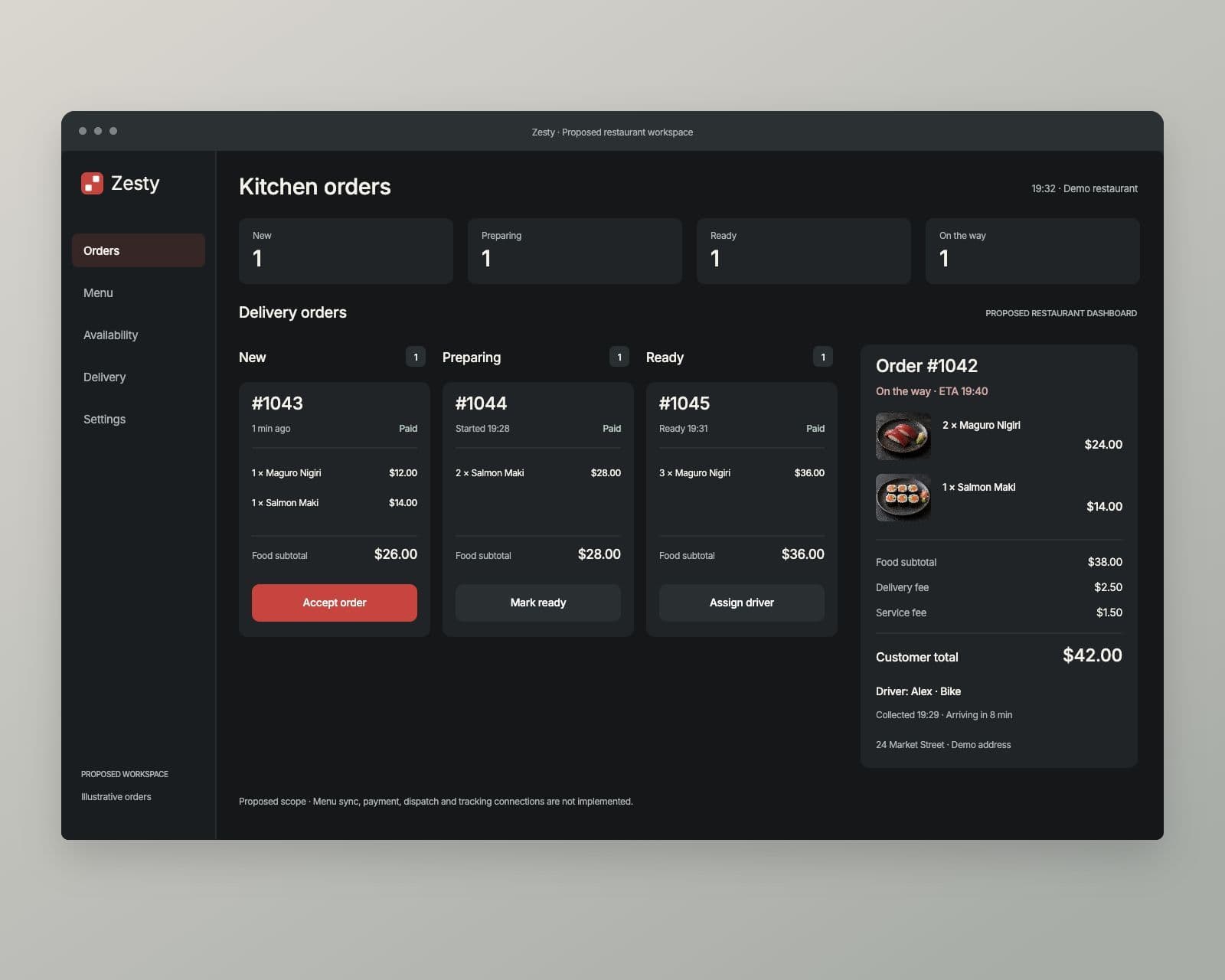Proposed Zesty restaurant dashboard with incoming, preparing and ready orders, plus a sample order’s items, fees and driver status