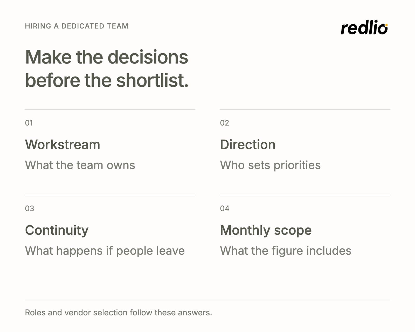 Four decisions: the workstream, what the team owns; direction, who sets priorities; continuity, what happens if people leave; and monthly scope, what the figure includes