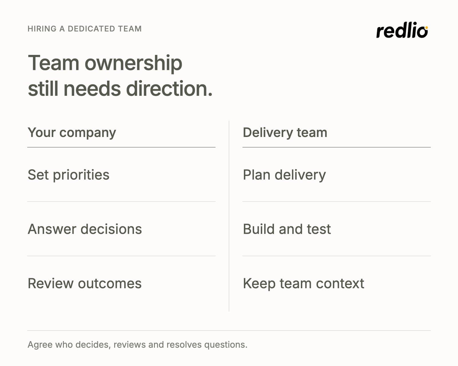 Two columns: your company sets priorities, answers decisions and reviews outcomes; the delivery team plans delivery, builds and tests, and keeps the team’s context