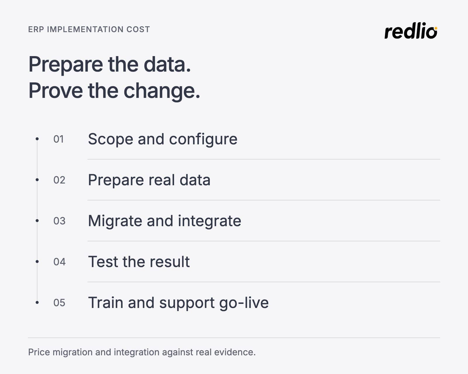 Five rollout steps: scope and configure, prepare real data, migrate and integrate, test the result, and train and support go-live