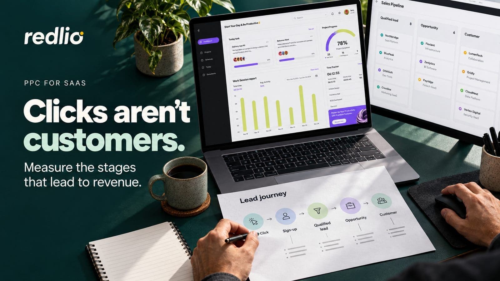 Tracing a SaaS lead from an ad click through qualification, opportunity and customer stages