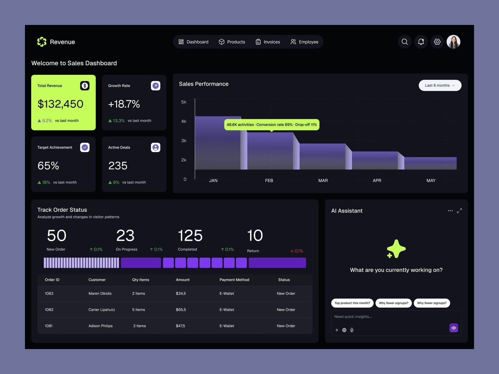 Revenue and sales dashboard, ui/ux design