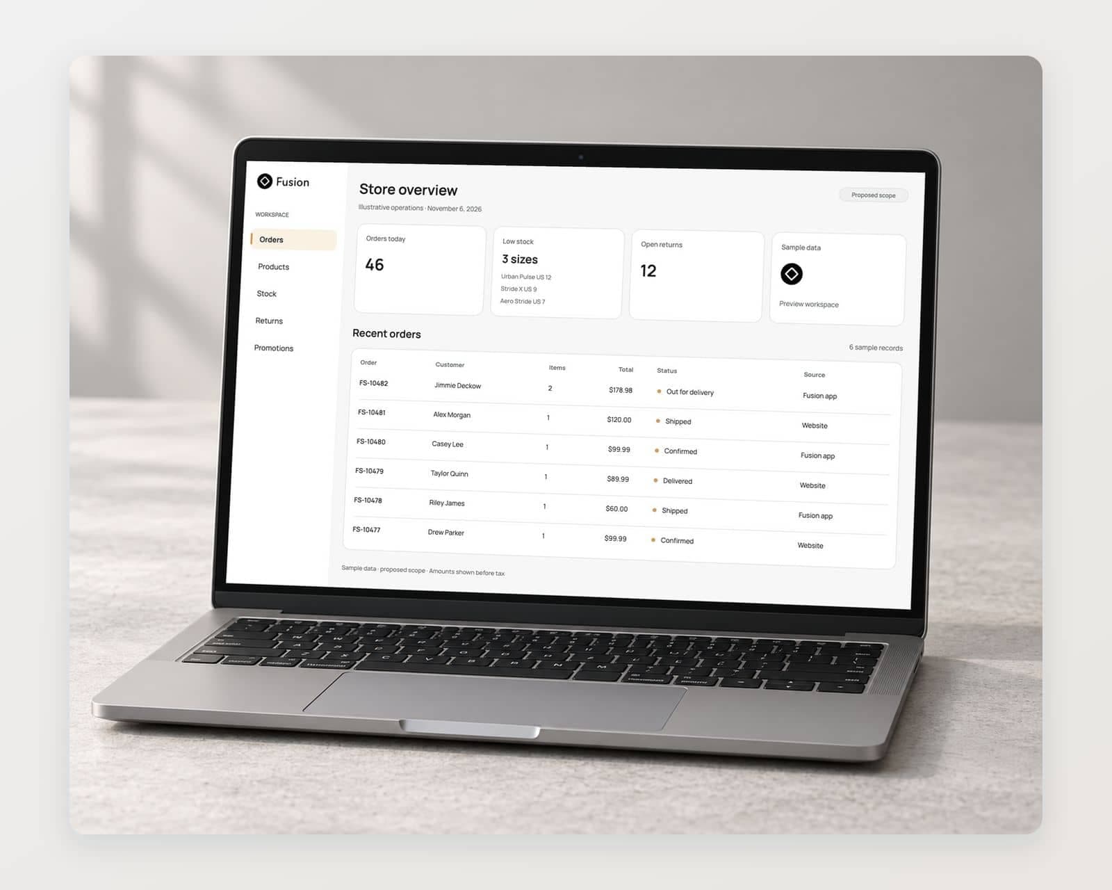 Proposed Fusion store dashboard on a laptop with 46 sample orders today, three sizes low in stock, 12 open returns and an orders table sourced from the Fusion app