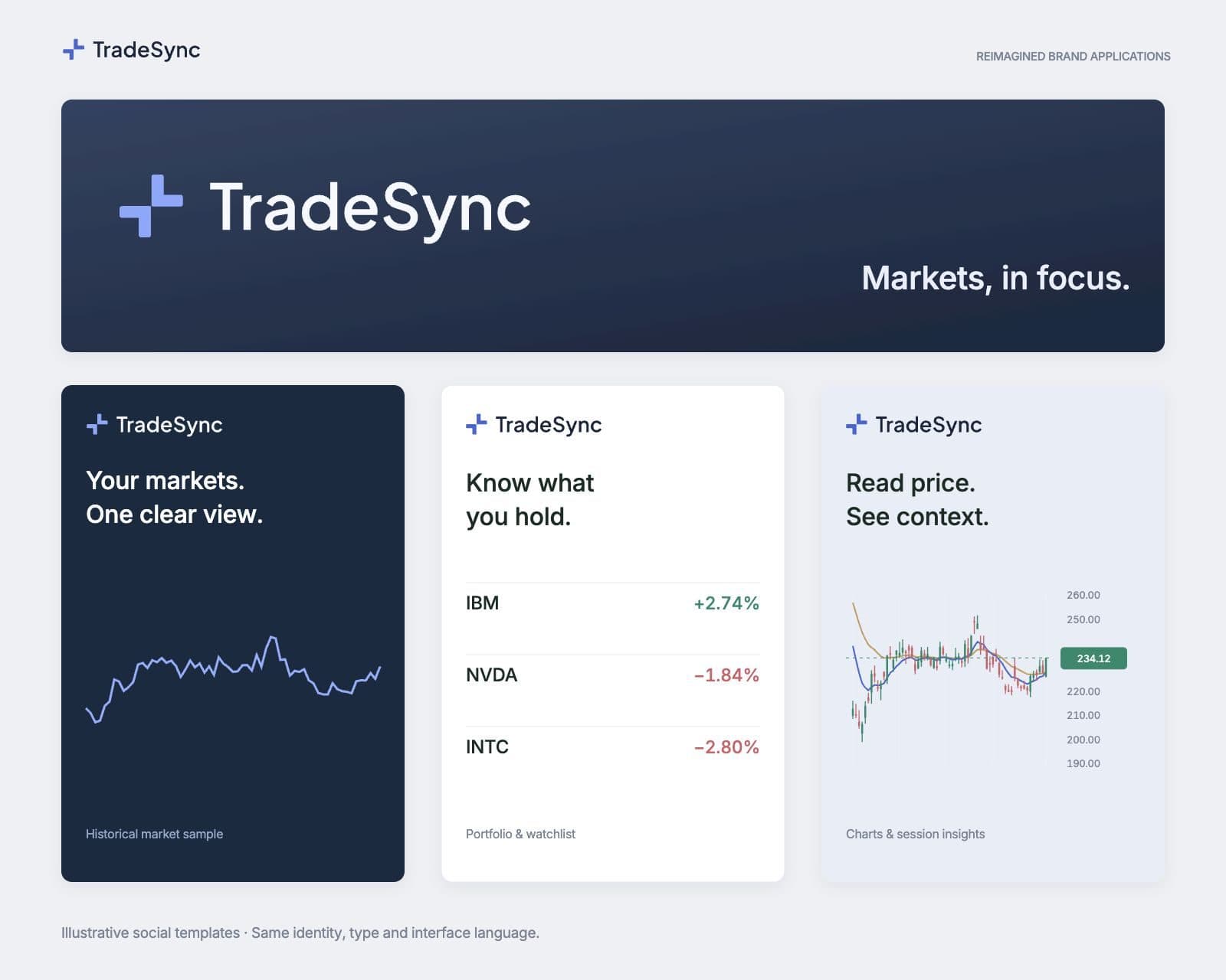 The original TradeSync symbol and wordmark in the reimagined navy and blue identity, with three illustrative social templates for charts and portfolio views
