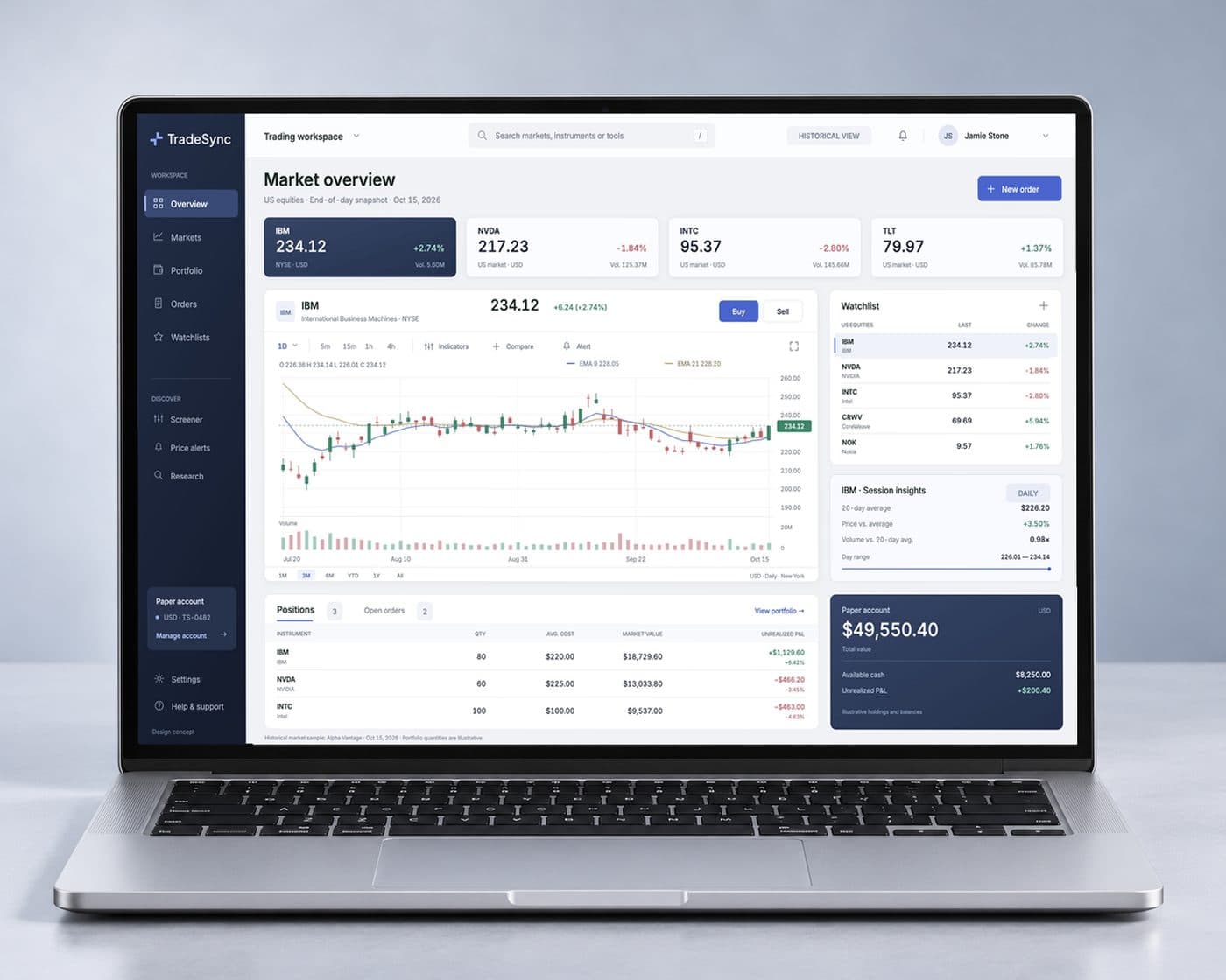 The TradeSync market workspace on a silver laptop, with instrument controls, the IBM daily chart, watchlist and positions