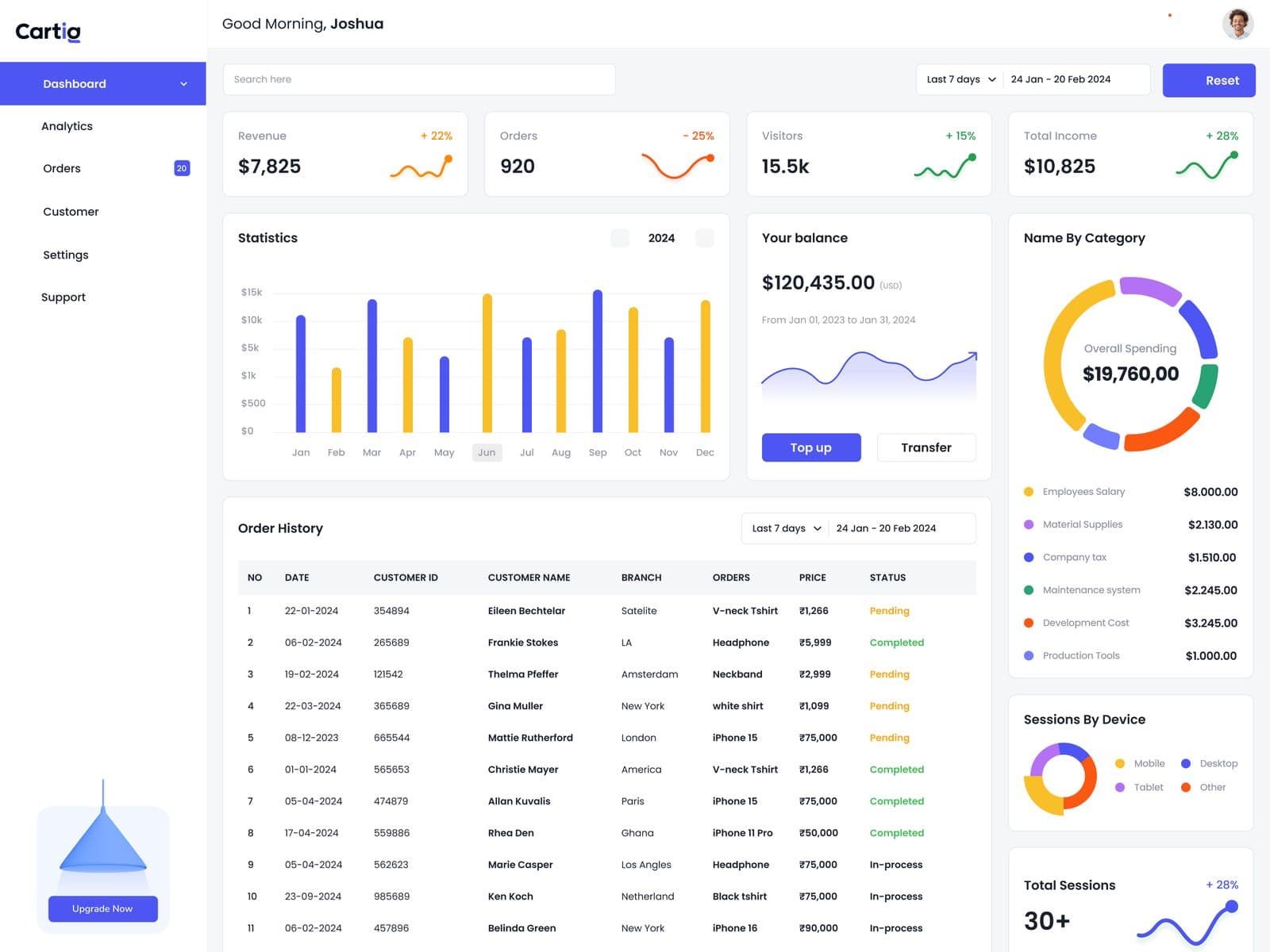 An ecommerce orders dashboard designed by Redlio Labs